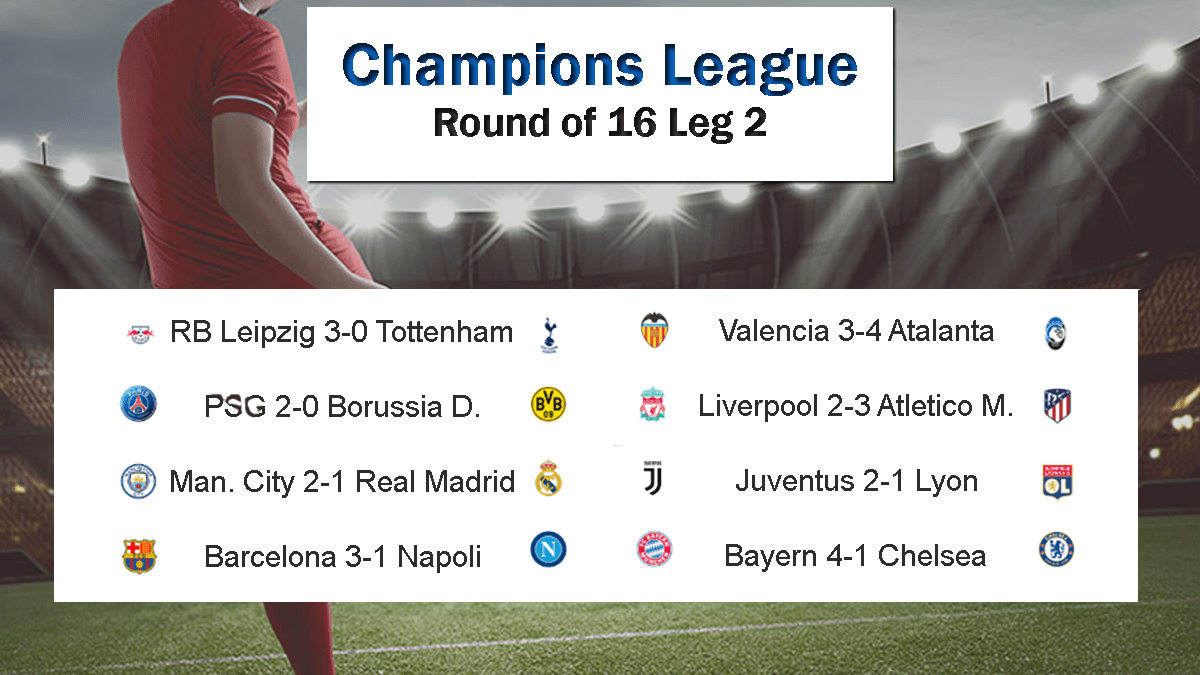 Champions League Round of 16: Who is in, Who is out