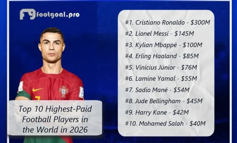 I 10 calciatori più pagati al mondo nel 2026