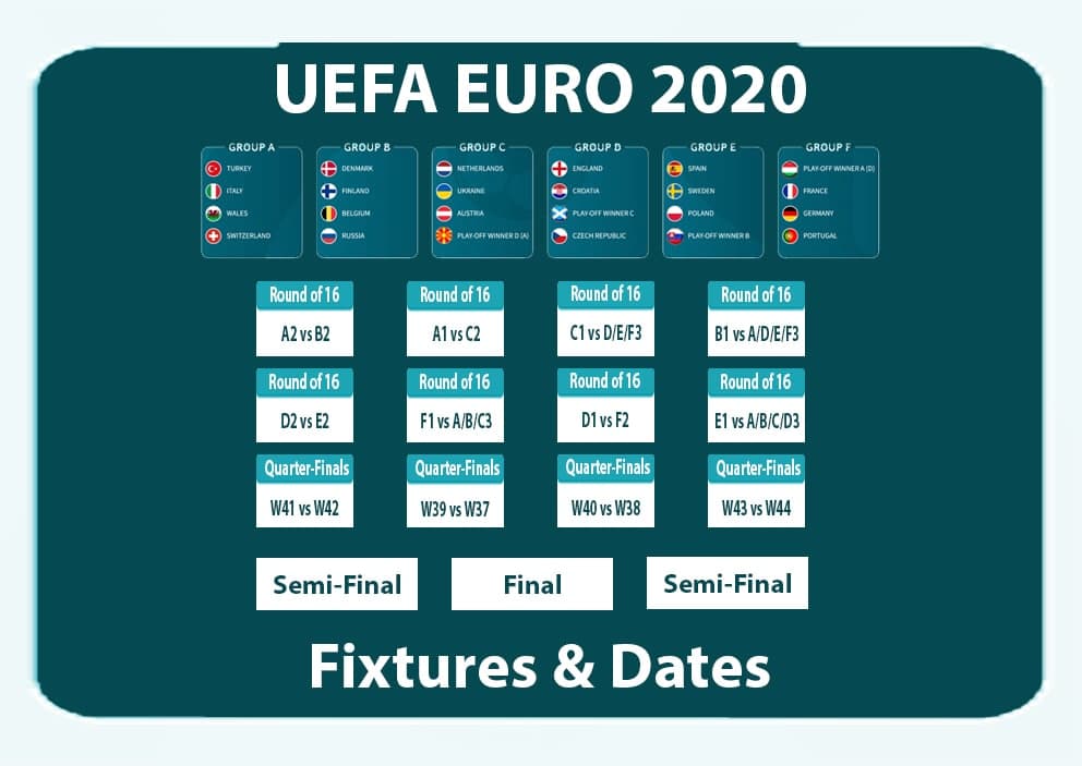 EURO 2020 Fixtures & Dates