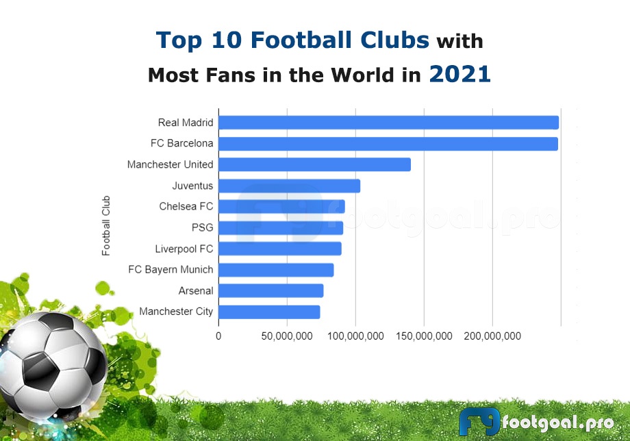 What are top fans