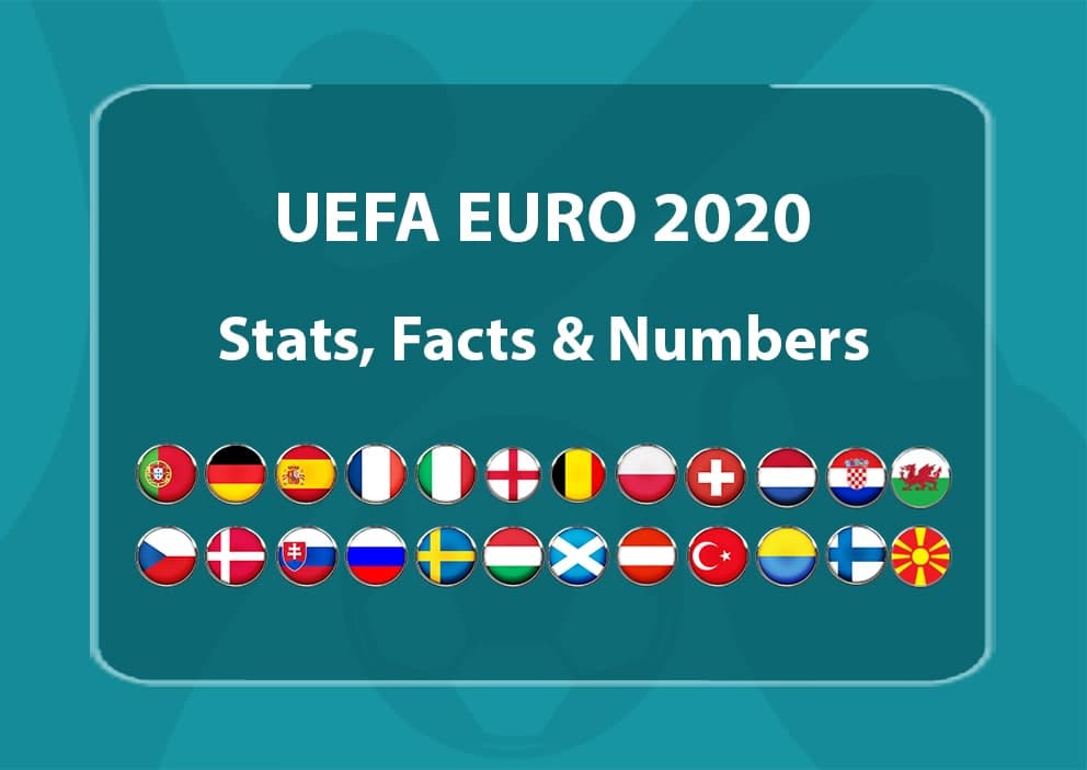 Uefa euro 2020