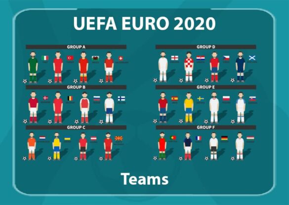 EURO 2020 Groups & Teams