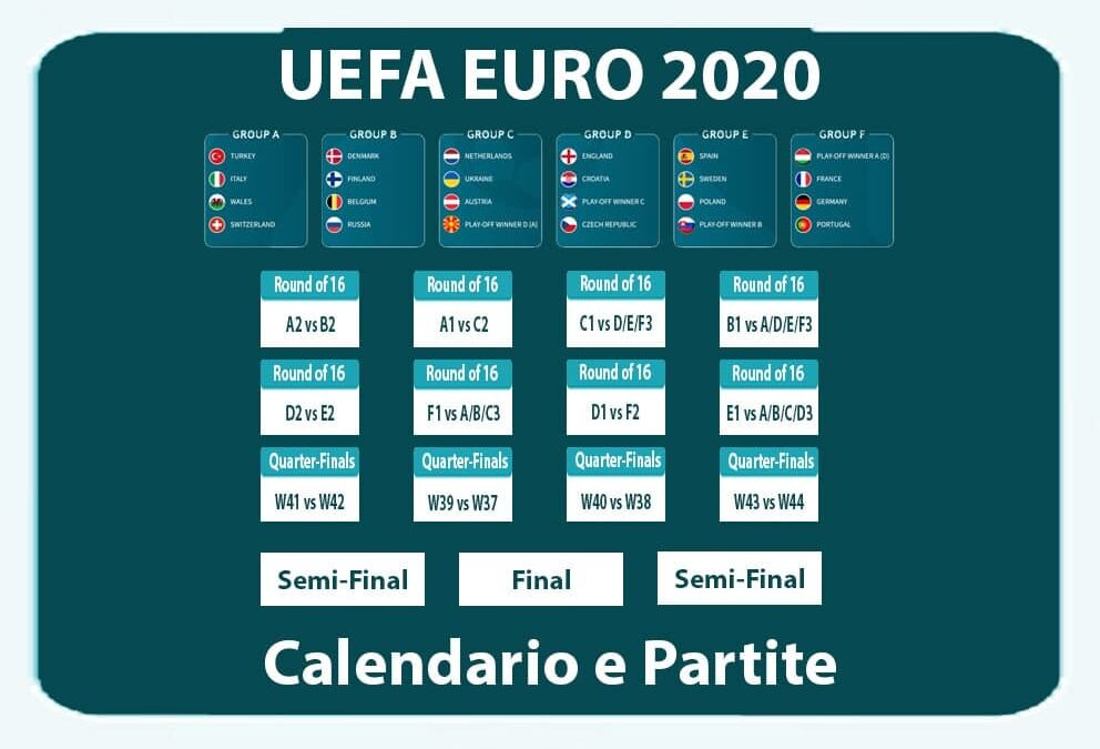 EURO 2020 Calendario e Partite
