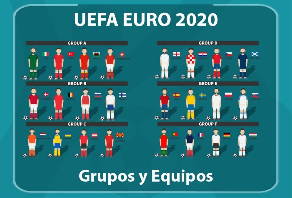 Grupos Eurocopa 2020 y Eurocopa Equipos