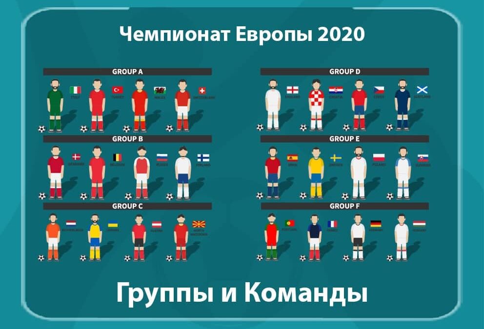 ЧЕ 2020 Группы и Команды