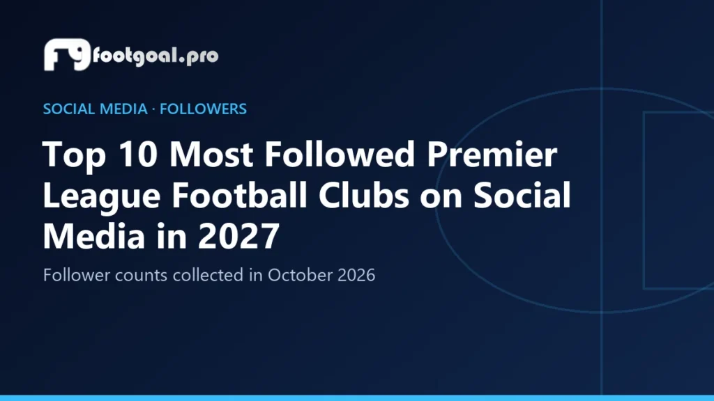 Top 10 des clubs de Premier League les plus suivis sur les réseaux sociaux en 2027
