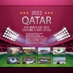 Stades et villes hôtes de la Coupe du monde 2022 au Qatar