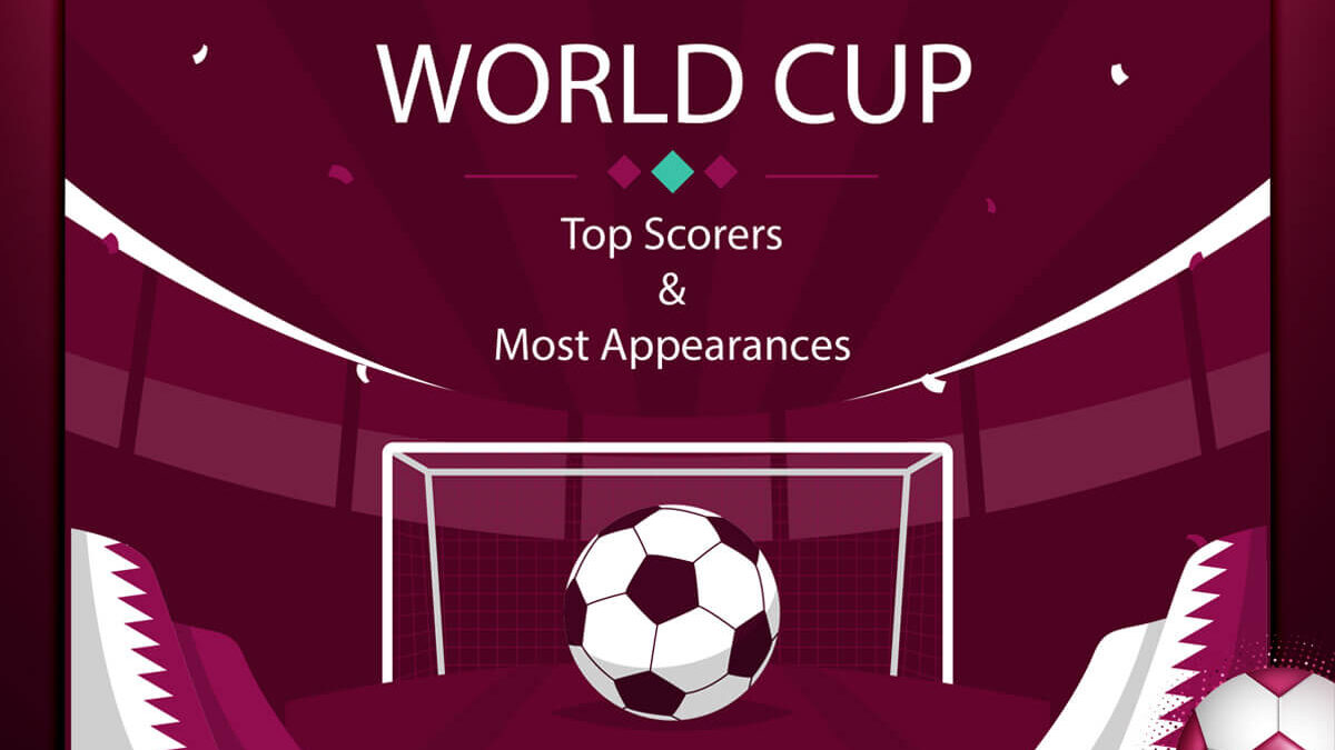 World Cup Top Scorers & Most Appearances