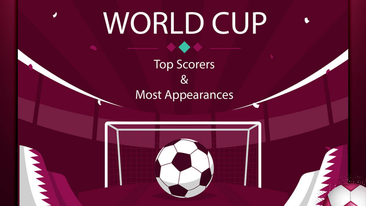 World Cup Top Scorers & Most Appearances FootGoal