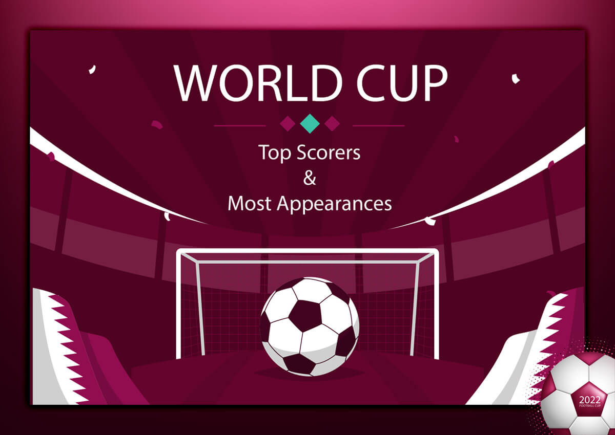 World Cup Top Scorers