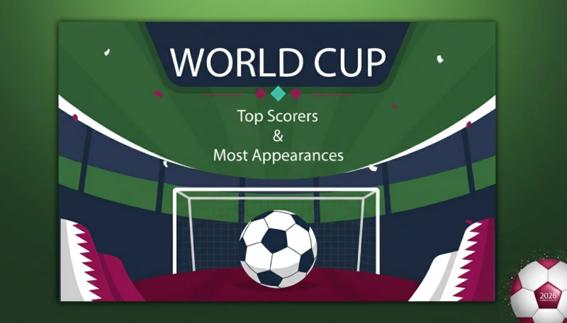 World Cup Top Scorers & Most Appearances