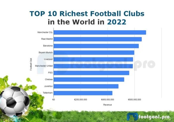 Top 10 Richest Football Clubs