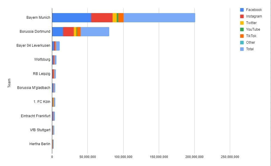 top-10-bundesliga-football-clubs-with-most-fans-in-the-world-in-2022