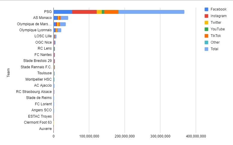 top-10-ligue-1-football-clubs-with-most-fans-in-the-world-in-2022