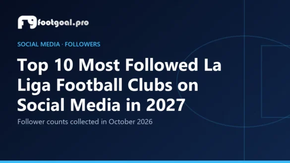 Top 10 Most Followed La Liga Football Clubs on Social Media in 2027