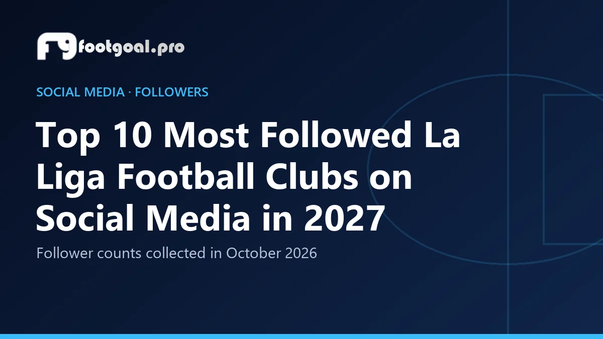Top 10 clubes de LaLiga con más seguidores en redes sociales en 2027