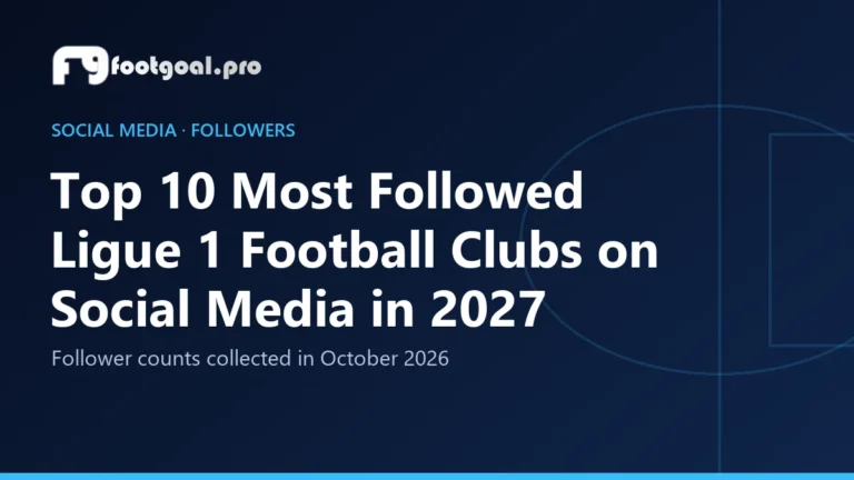 Top 10 des clubs de Ligue 1 les plus suivis sur les réseaux sociaux en 2027