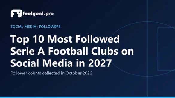 Top 10 Most Followed Serie A Football Clubs on Social Media in 2027