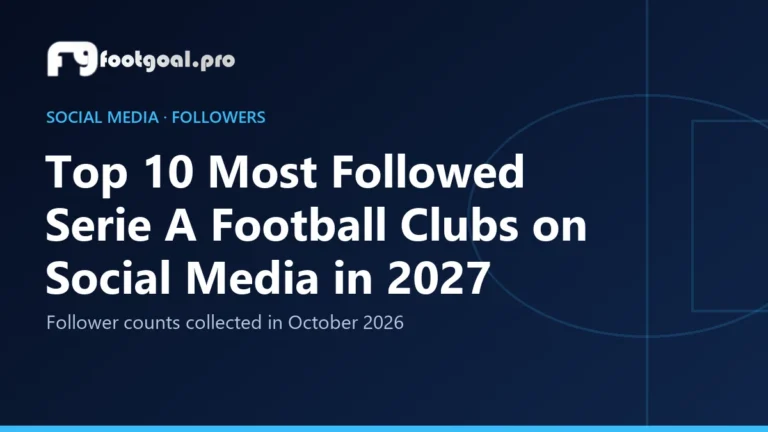 Top 10 clubes de la Serie A con más seguidores en redes sociales en 2027