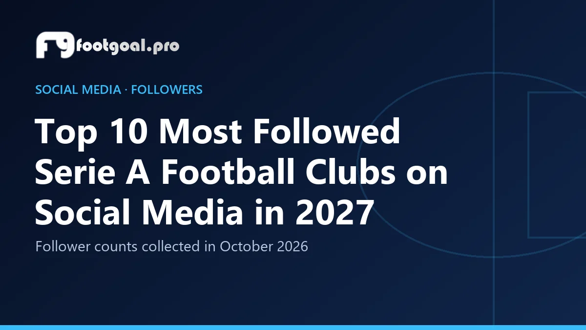 Top 10 des clubs de Serie A les plus suivis sur les réseaux sociaux en 2027