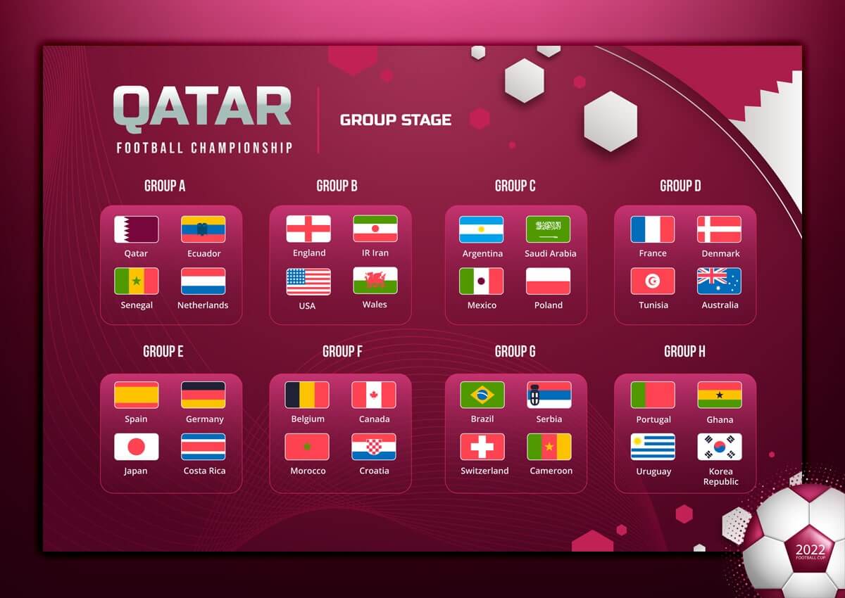 World Cup 2022 Groups And Teams