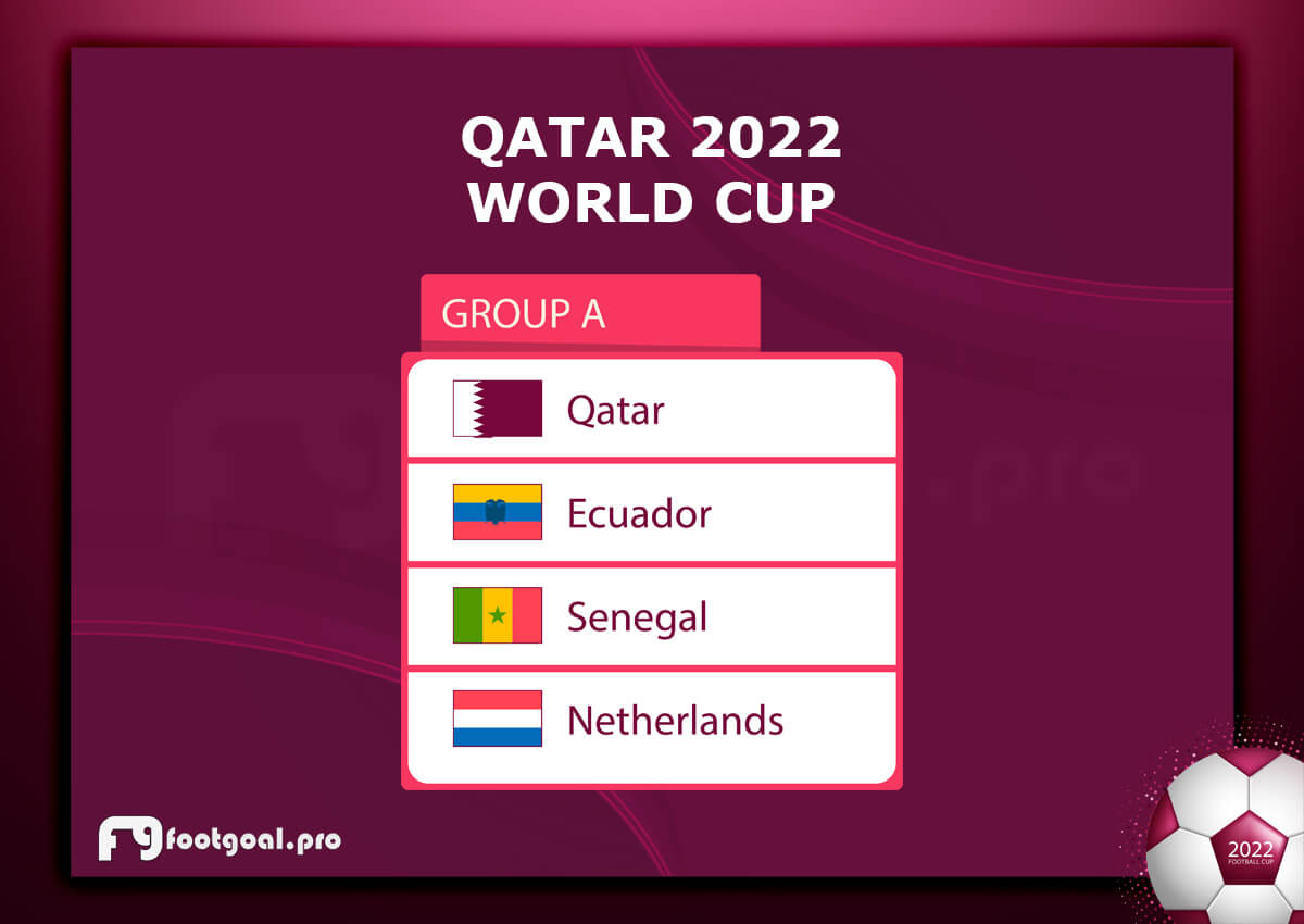 World Cup 2022 Group A
