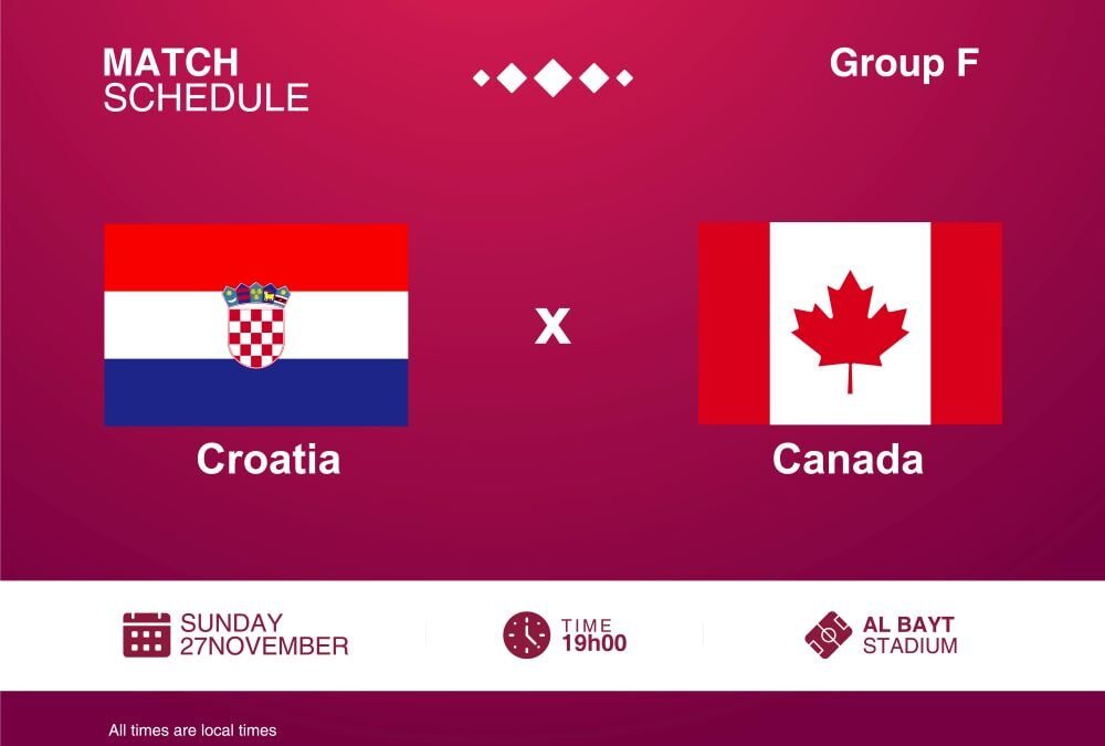 World Cup 2022: Croatia vs Canada Match Preview