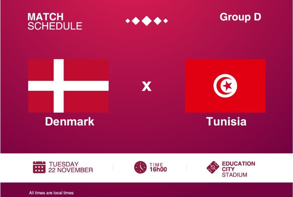 World Cup 2022: Denmark vs Tunisia Match Preview