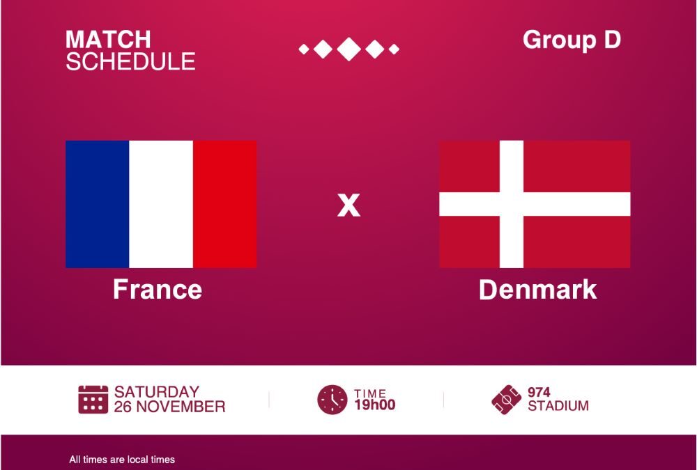 World Cup 2022: France vs Denmark Match Preview