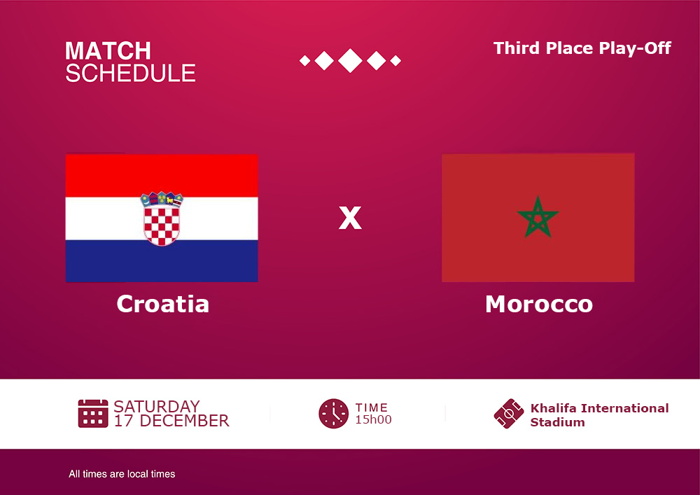 World Cup 2022: Croatia Vs Morocco Match Preview