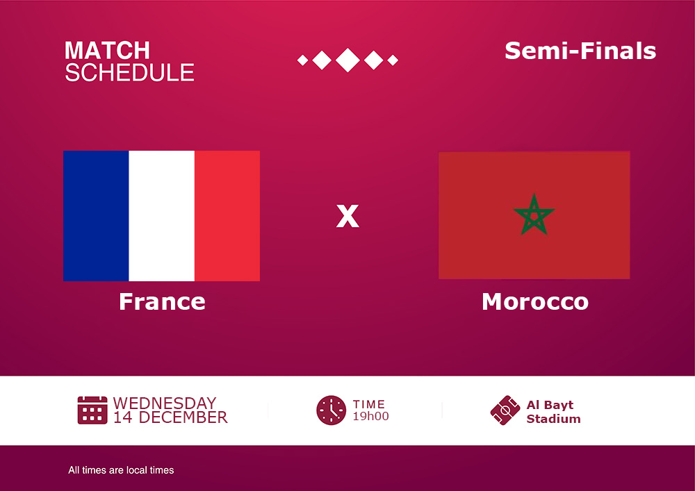 World Cup 2022: France vs Morocco Match Preview
