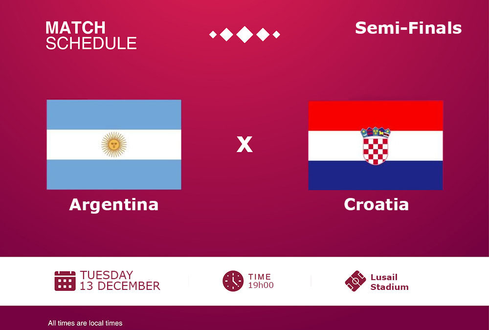 World Cup 2022: Argentina vs Croatia Match Preview