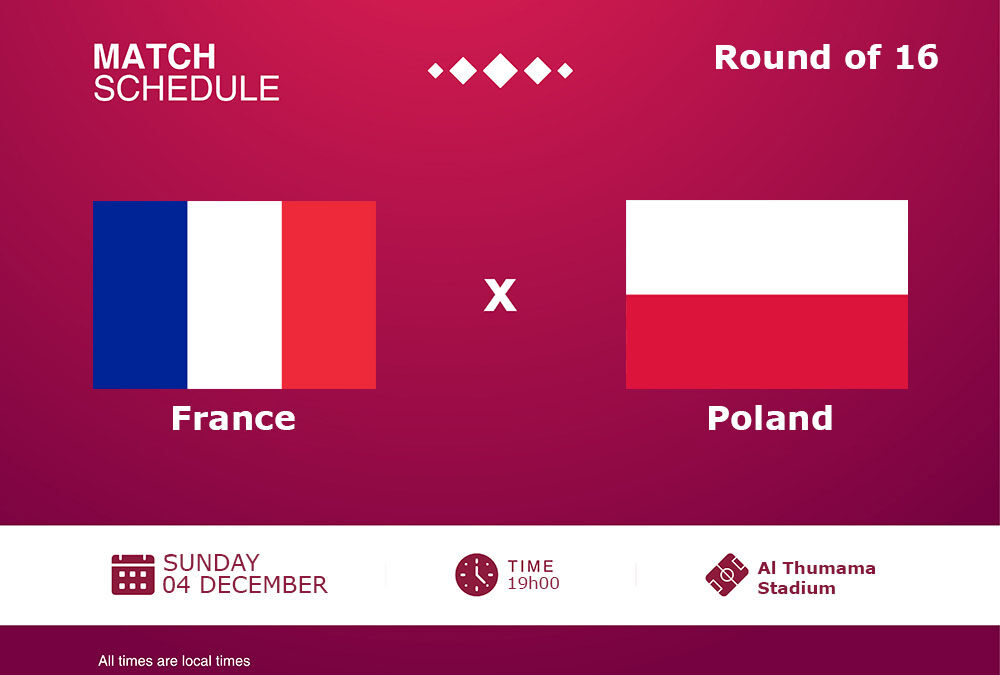World Cup 2022: France vs Poland Match Preview