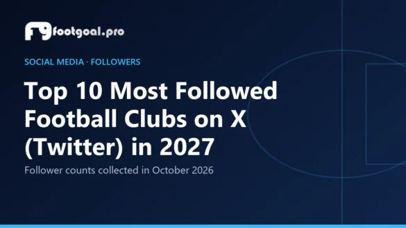 Top 10 Most Followed Football Clubs on X (Twitter) in 2027