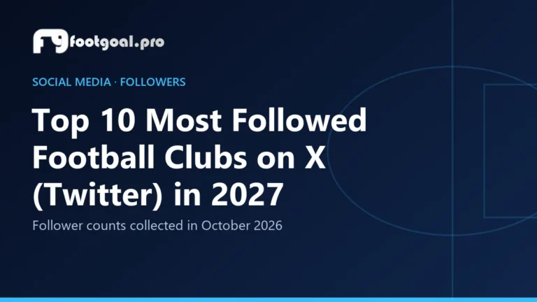 Top 10 des clubs de football les plus suivis sur X (Twitter) en 2027