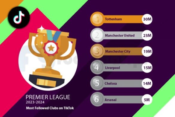 Top 10 Premier League Football Clubs On Tiktok In 2023
