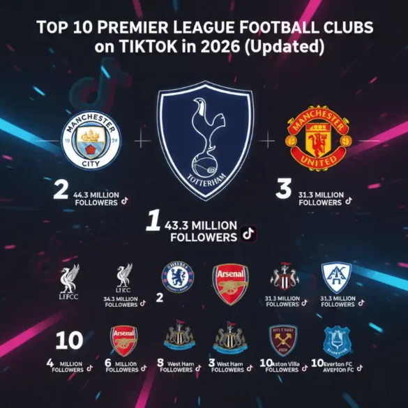 Top 10 Premier League Football Clubs on TikTok in 2026 opt