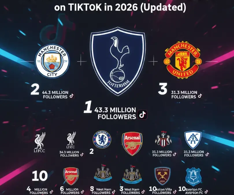 Top 10 Premier League Football Clubs on TikTok in 2026 (Updated)