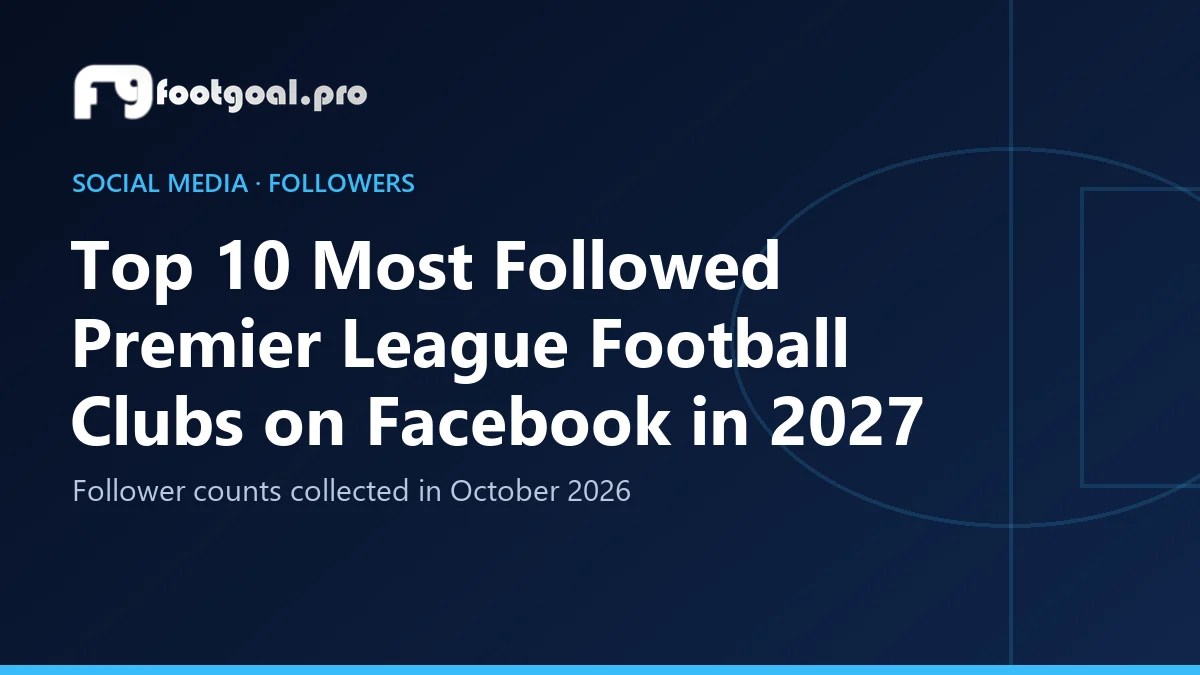 Die 10 meistgefolgten Premier-League-Klubs auf Facebook 2027