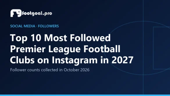 Top 10 Most Followed Premier League Football Clubs on Instagram in 2027