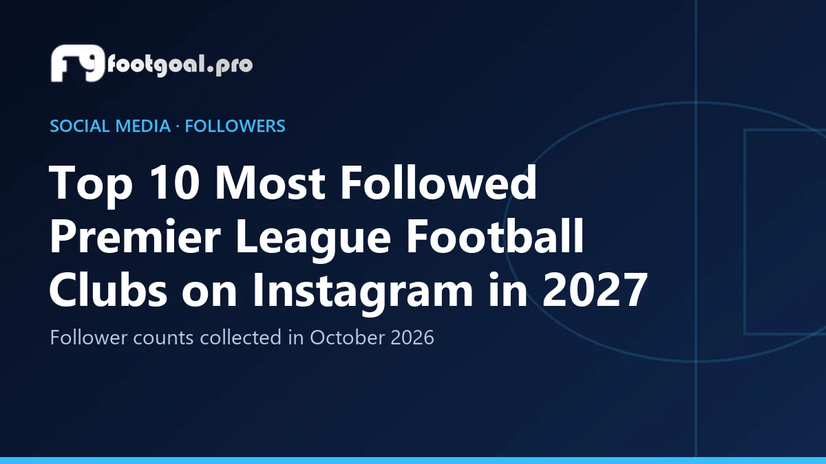 Top 10 des clubs de Premier League les plus suivis sur Instagram en 2027