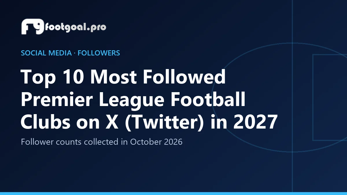 Top 10 Most Followed Premier League Football Clubs on X (Twitter) in 2027