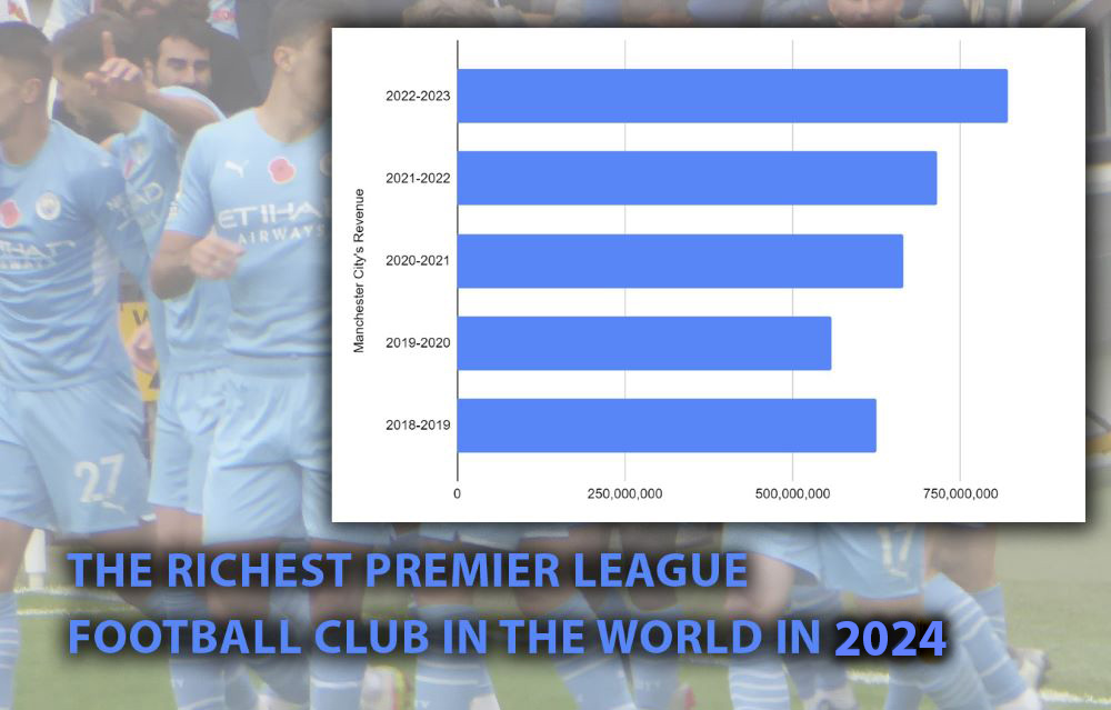 How Much Money Manchester City Got in 2024? – The Richest Premier League Football Club (Updated)