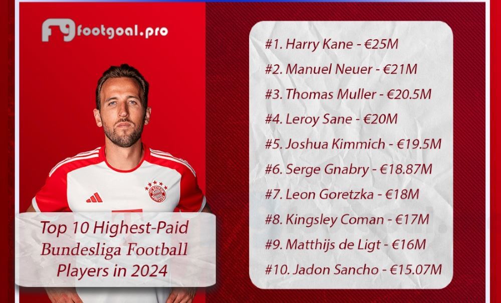 Top 10 Highest-Paid Bundesliga Football Players in the World in 2024