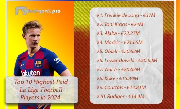 Top 10 Highest-Paid La Liga Football Players in 2024
