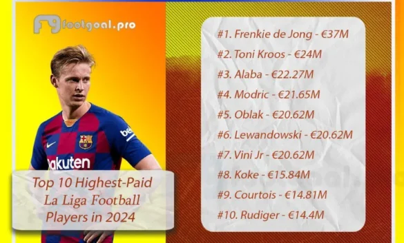 Top-10-Highest-Paid-La-Liga-Football-Players-in-2024-_1_