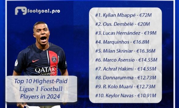Top 10 Highest Paid Ligue 1 Football Players in 2024 1
