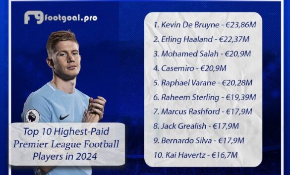 Top 10 Highest-Paid Premier League Football Players in 2024