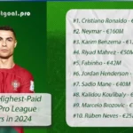 Top 10 Highest-Paid Saudi Pro League Players (2027 Edition)