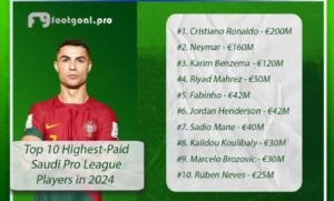 Top 10 Highest-Paid Saudi Pro League Players (2027 Edition)